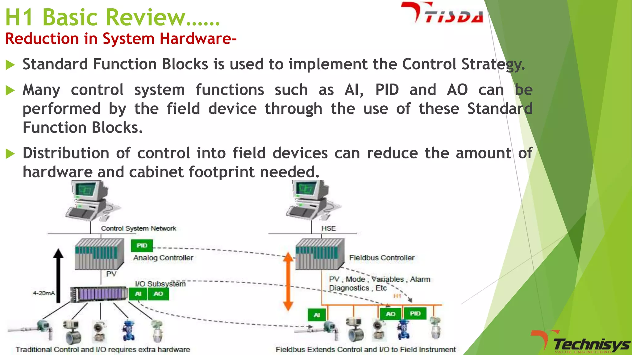 H1 Basic Review……

Reduction in System Hardware

Standard Function Blocks is used to implement the Control Strategy.



Many control system functions such as AI, PID and AO can be
performed by the field device through the use of these Standard
Function Blocks.



Distribution of control into field devices can reduce the amount of
hardware and cabinet footprint needed.

 