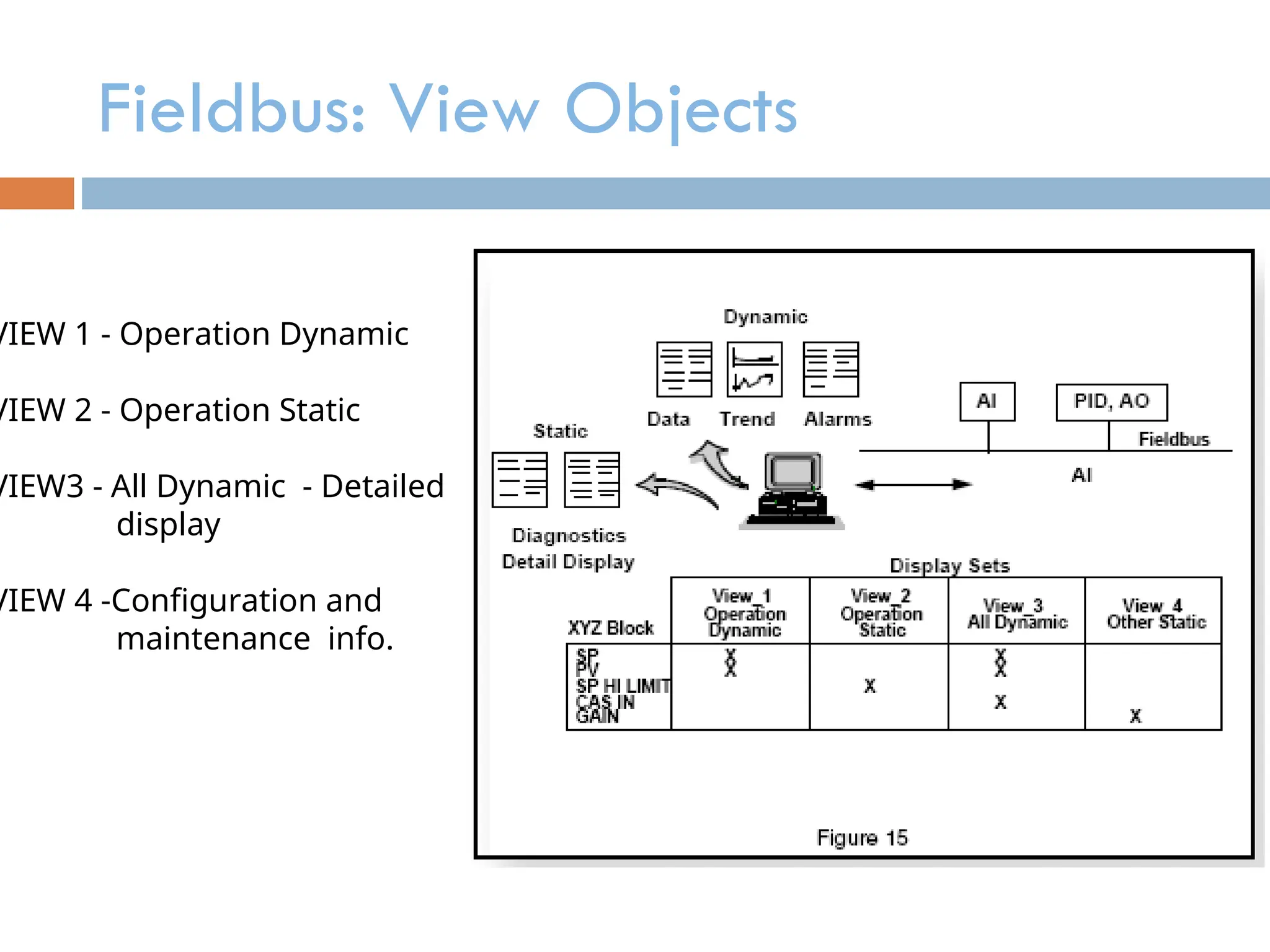 communication protocol - Foundation Fieldbus Basics.ppt