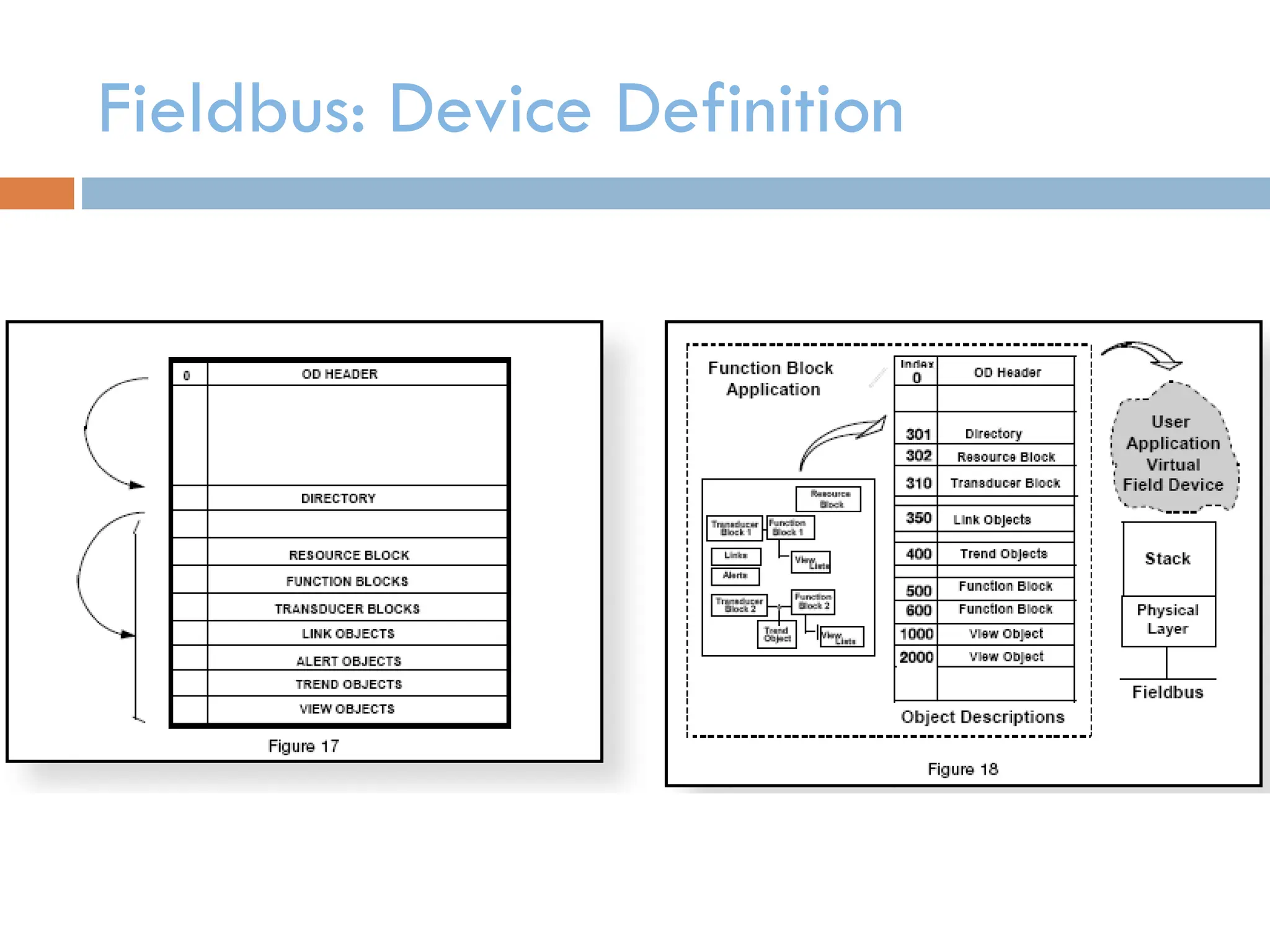 communication protocol - Foundation Fieldbus Basics.ppt
