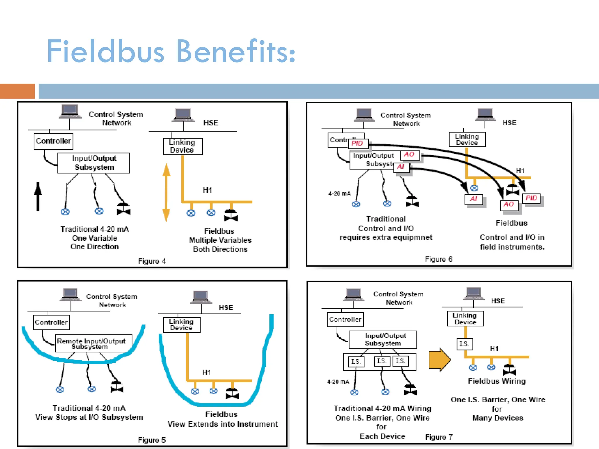 communication protocol - Foundation Fieldbus Basics.ppt