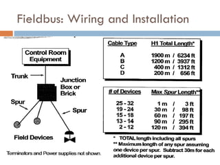 communication protocol - Foundation Fieldbus Basics.ppt