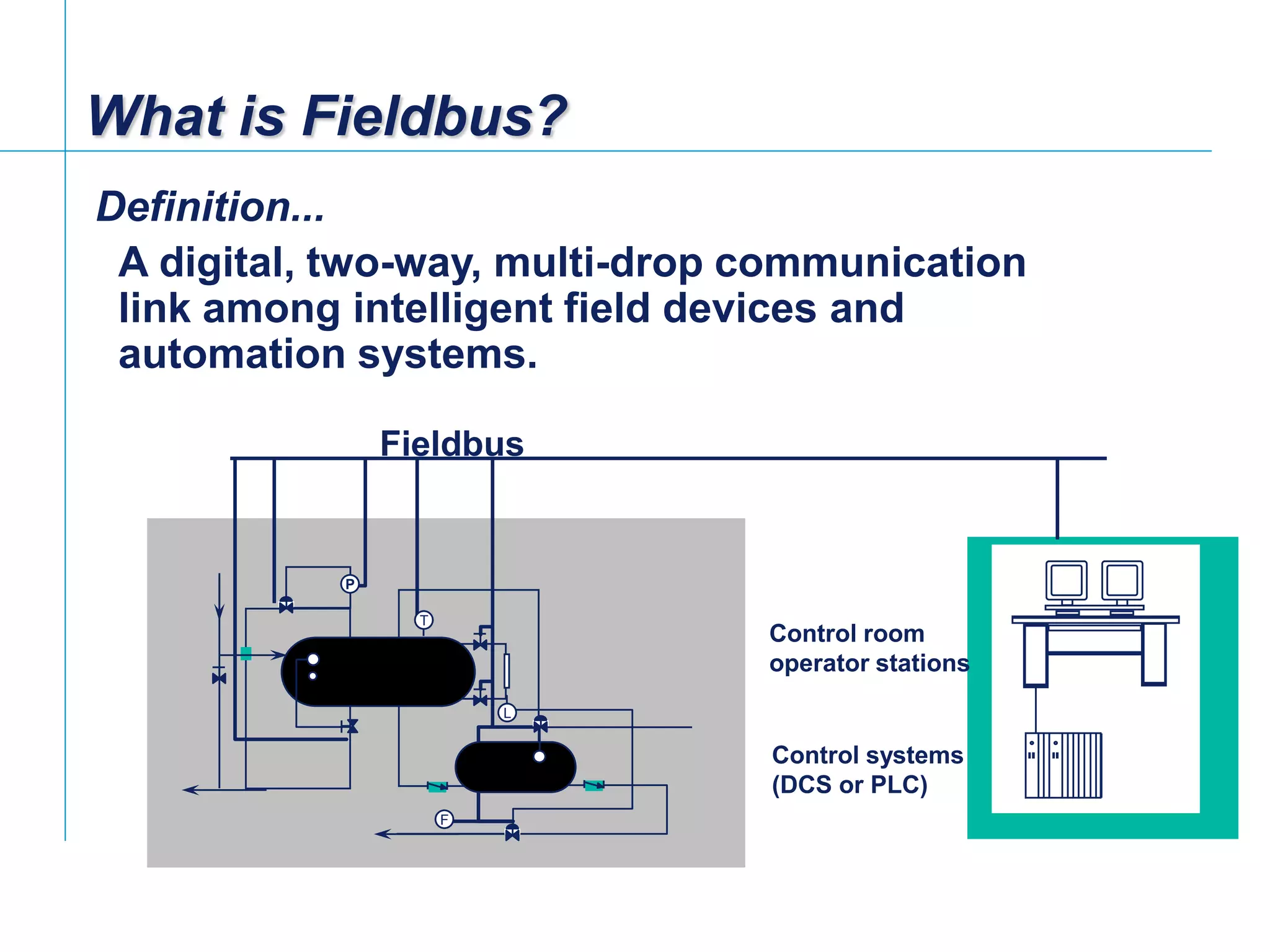 [File Name or Event]
Emerson Confidential
27-Jun-01, Slide 4
What is Fieldbus?
Definition...
Control room
operator stations
Control systems
(DCS or PLC)
P
T
L
F
Fieldbus
A digital, two-way, multi-drop communication
link among intelligent field devices and
automation systems.
 