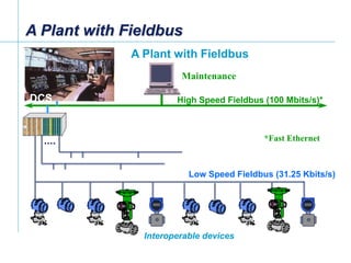 Fieldbus Tutorial Part 1 - Fieldbus Overview | PDF