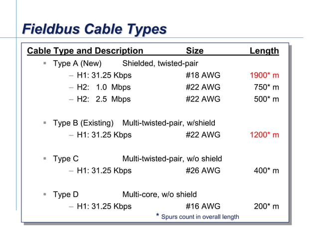 Fieldbus Tutorial Part 1 - Fieldbus Overview | PDF