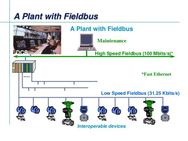 Fieldbus Tutorial Part 1 - Fieldbus Overview image.