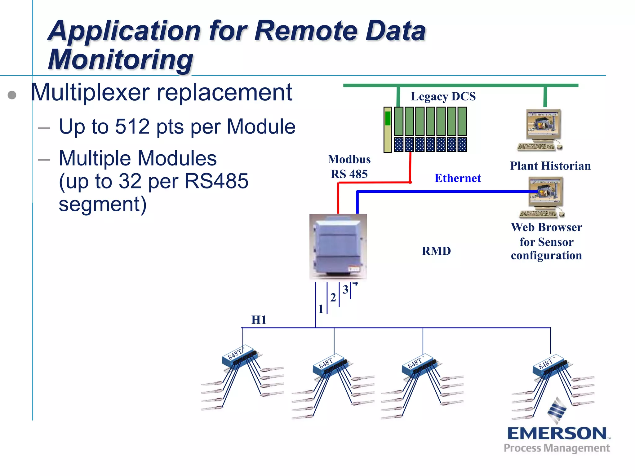 [File Name or Event]
Emerson Confidential
27-Jun-01, Slide 29
RMD
 Multiplexer replacement
– Up to 512 pts per Module
– Multiple Modules
(up to 32 per RS485
segment)
Application for Remote Data
Monitoring
H1
Legacy DCS
Modbus
RS 485
Plant Historian
1
2
3
4
Web Browser
for Sensor
configuration
Ethernet
 