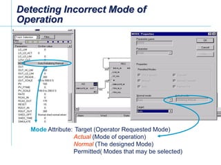 Detecting Incorrect Mode of
   Operation




            Mode Attribute: Target (Operator Requested Mode)
                           Actual (Mode of operation)
                           Normal (The designed Mode)
                           Permitted( Modes that may be selected)
[File Name or Event]
Emerson Confidential
27-Jun-01, Slide 13
 