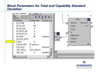Block Parameters for Total and Capability Standard
   Deviation




[File Name or Event]
Emerson Confidential
27-Jun-01, Slide 9
 