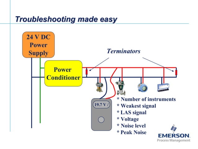 Fieldbus Tutorial Part 2 - Justifying Fieldbus | PDF