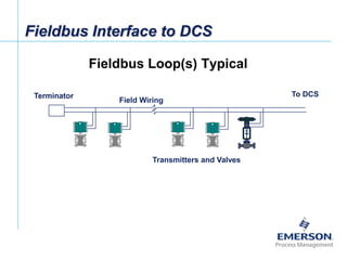 Fieldbus Tutorial Part 2 - Justifying Fieldbus | PDF