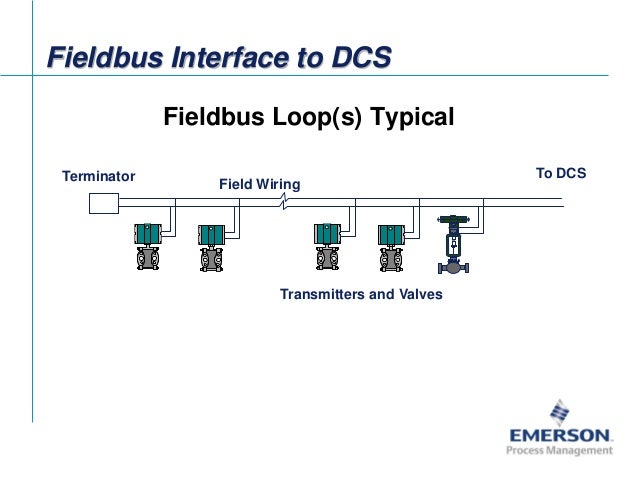 Fieldbus Tutorial Part 2 - Justifying Fieldbus