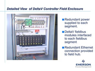 [File Name or Event]
Emerson Confidential
27-Jun-01, Slide 24
Detailed View of DeltaV Controller Field Enclosure
 Redundant power
supplied to each
segment.
 DeltaV fieldbus
modules interfaced
to each fieldbus
segment
 Redundant Ethernet
connection provided
to field hub.
 