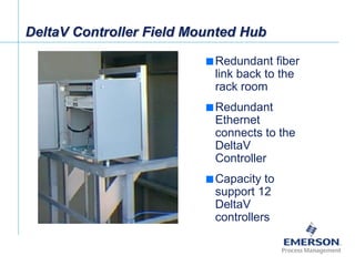 [File Name or Event]
Emerson Confidential
27-Jun-01, Slide 28
DeltaV Controller Field Mounted Hub
 Redundant fiber
link back to the
rack room
 Redundant
Ethernet
connects to the
DeltaV
Controller
 Capacity to
support 12
DeltaV
controllers
 