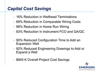 [File Name or Event]
Emerson Confidential
27-Jun-01, Slide 35
Capital Cost Savings
– 16% Reduction in Wellhead Terminations
– 69% Reduction in Comparable Wiring Costs
– 98% Reduction in Home Run Wiring
– 83% Reduction in Instrument FCO and QA/QC
– 90% Reduced Configuration Time to Add an
Expansion Well
– 92% Reduced Engineering Drawings to Add or
Expand a Well
– $845 K Overall Project Cost Savings
 