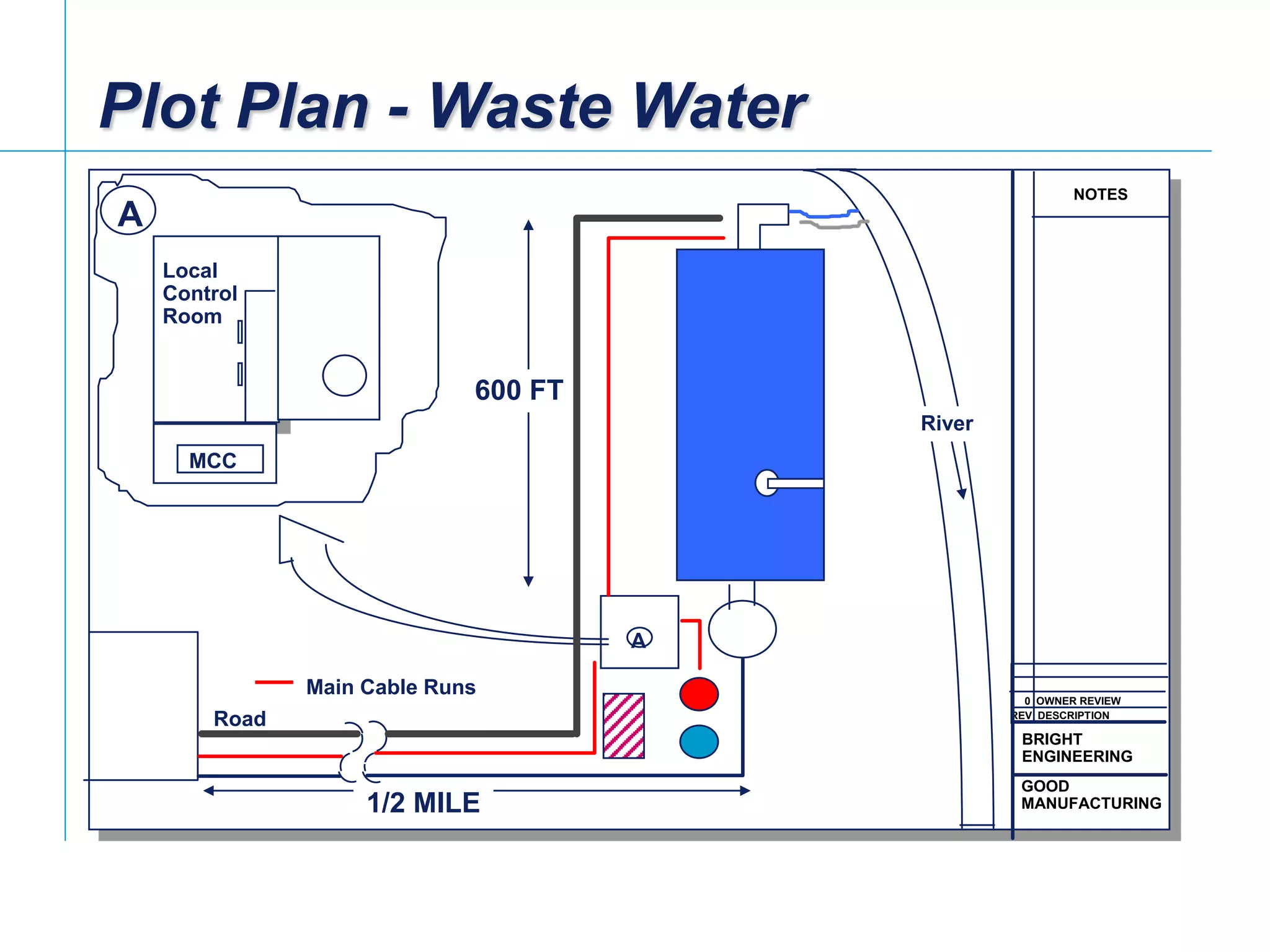 [File Name or Event]
Emerson Confidential
27-Jun-01, Slide 3
NOTES
BRIGHT
ENGINEERING
GOOD
MANUFACTURING
REV DESCRIPTION
0 OWNER REVIEW
A
1/2 MILE
600 FT
River
Main Cable Runs
Road
Plot Plan - Waste Water
A
MCC
Local
Control
Room
 