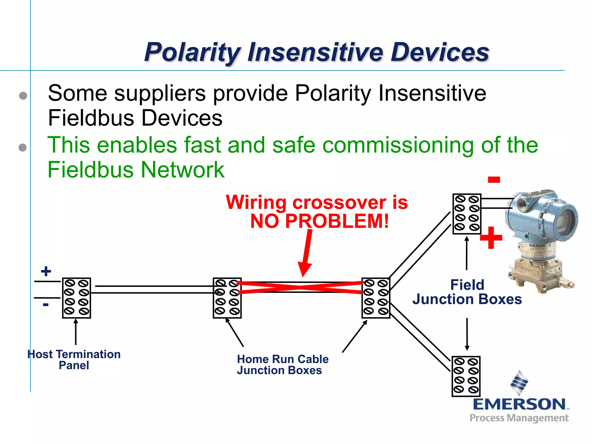 [File Name or Event]
Emerson Confidential
27-Jun-01, Slide 17
Polarity Insensitive Devices
 Some suppliers provide Polarity Insensitive
Fieldbus Devices
Host Termination
Panel
Home Run Cable
Junction Boxes
Field
Junction Boxes
+
-
-Wiring crossover is
NO PROBLEM!
+
 This enables fast and safe commissioning of the
Fieldbus Network
 
