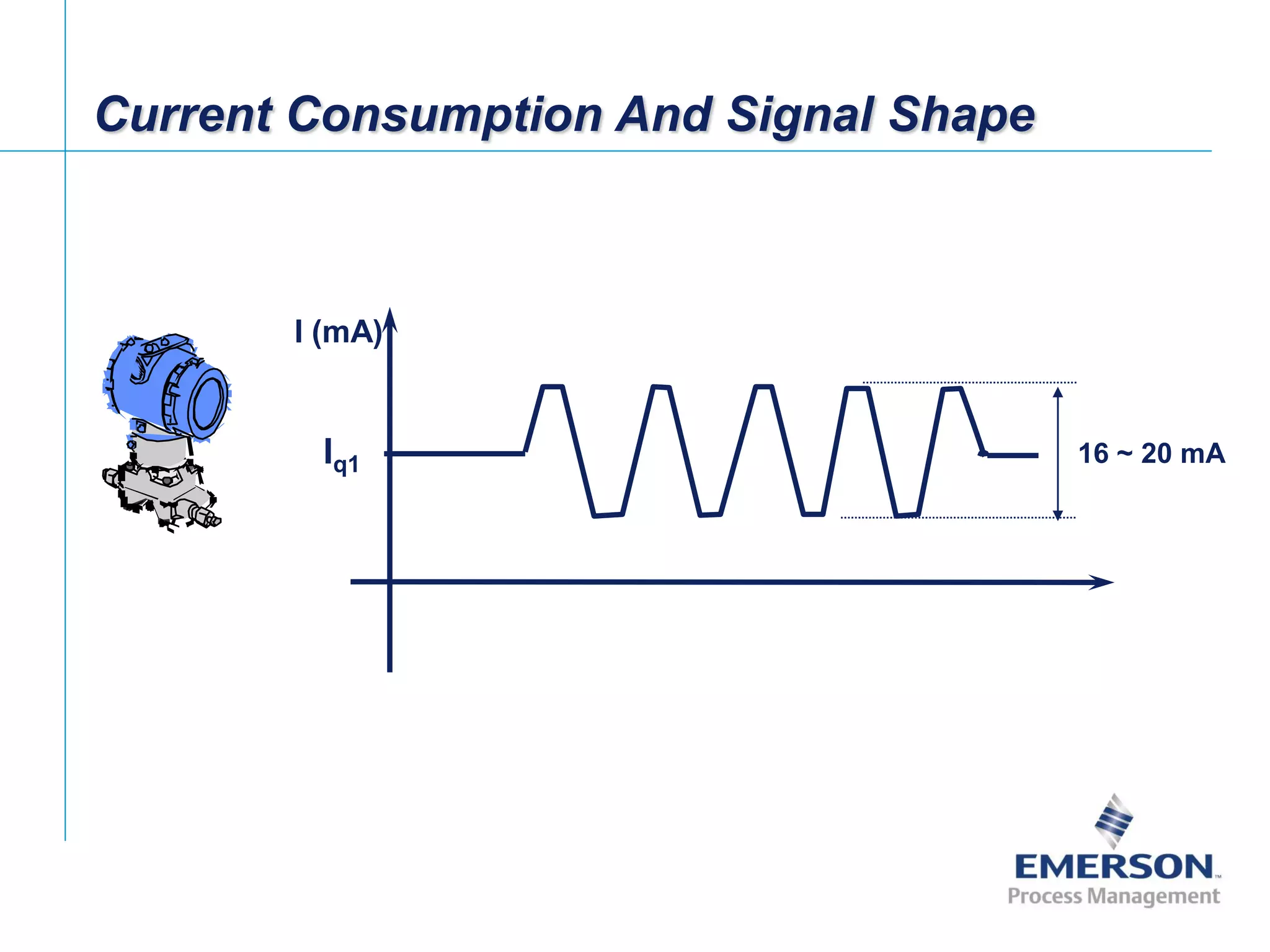 [File Name or Event]
Emerson Confidential
27-Jun-01, Slide 18
I (mA)
Iq1 16 ~ 20 mA
Current Consumption And Signal Shape
 