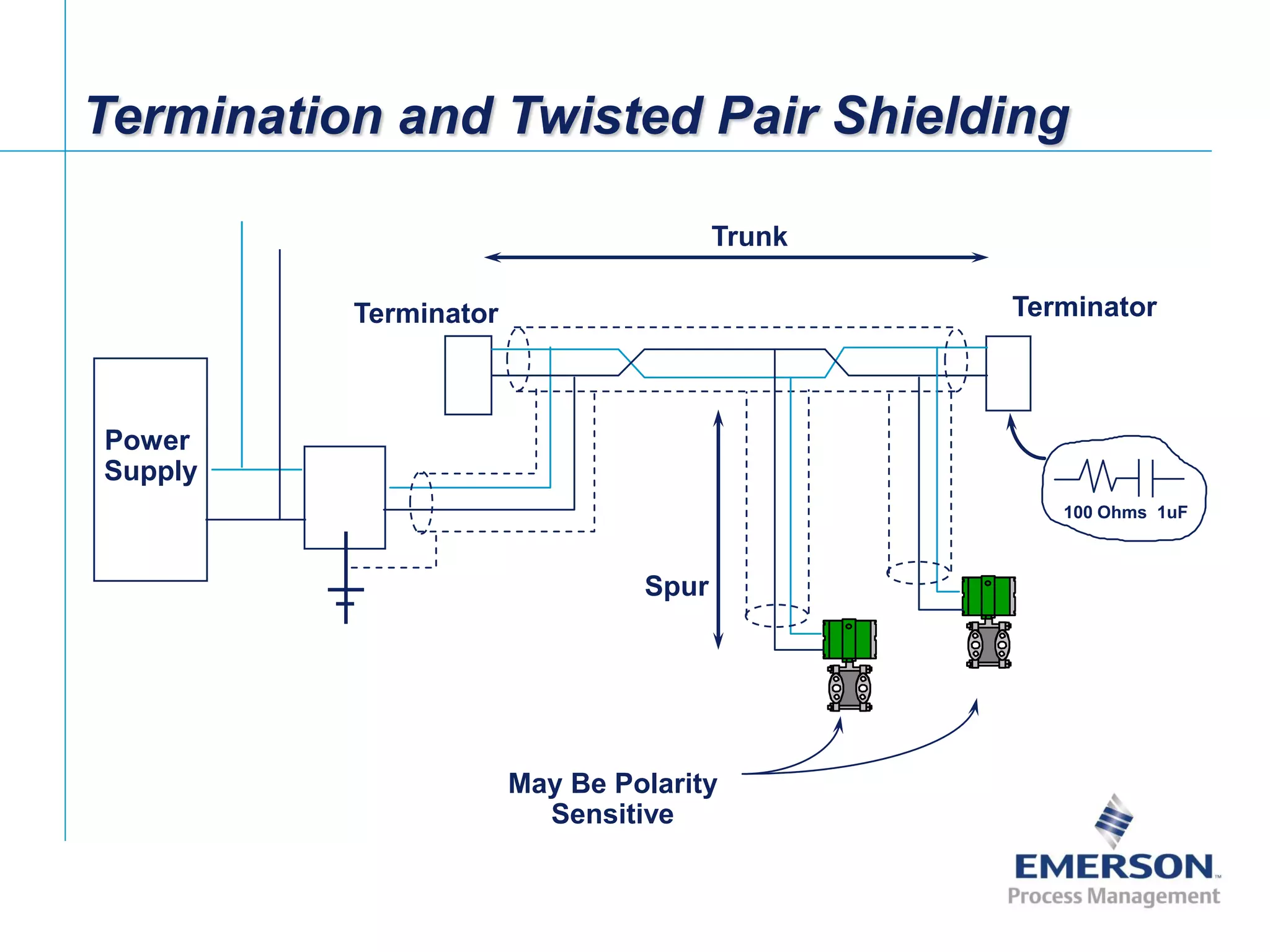 [File Name or Event]
Emerson Confidential
27-Jun-01, Slide 21
Power
Supply
Terminator Terminator
100 Ohms 1uF
Termination and Twisted Pair Shielding
May Be Polarity
Sensitive
Trunk
Spur
 