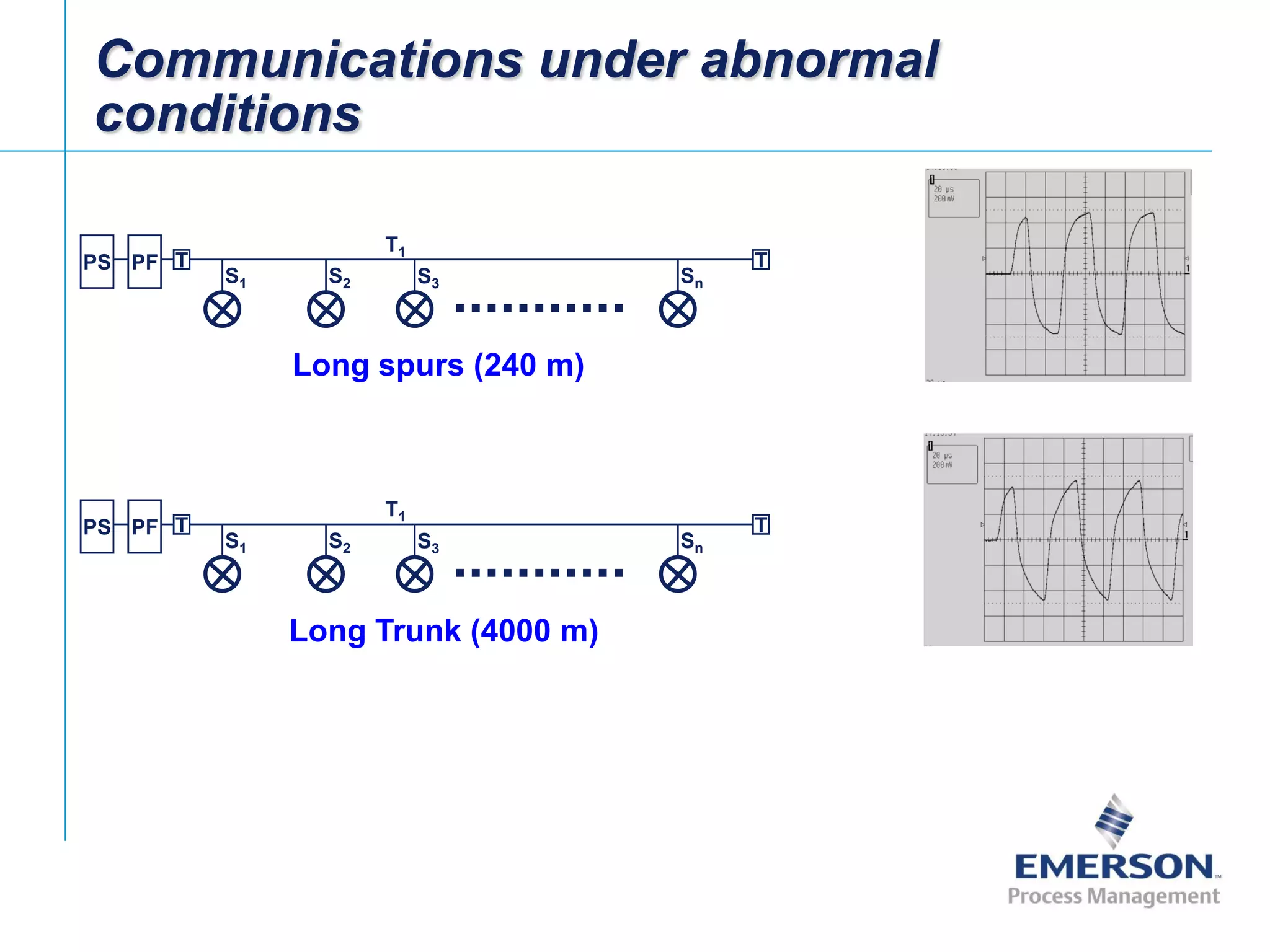 [File Name or Event]
Emerson Confidential
27-Jun-01, Slide 38
Communications under abnormal
conditions
T T
T1
S1 S2 S3 Sn
PFPS
Long spurs (240 m)
T T
T1
S1 S2 S3 Sn
PFPS
Long Trunk (4000 m)
 
