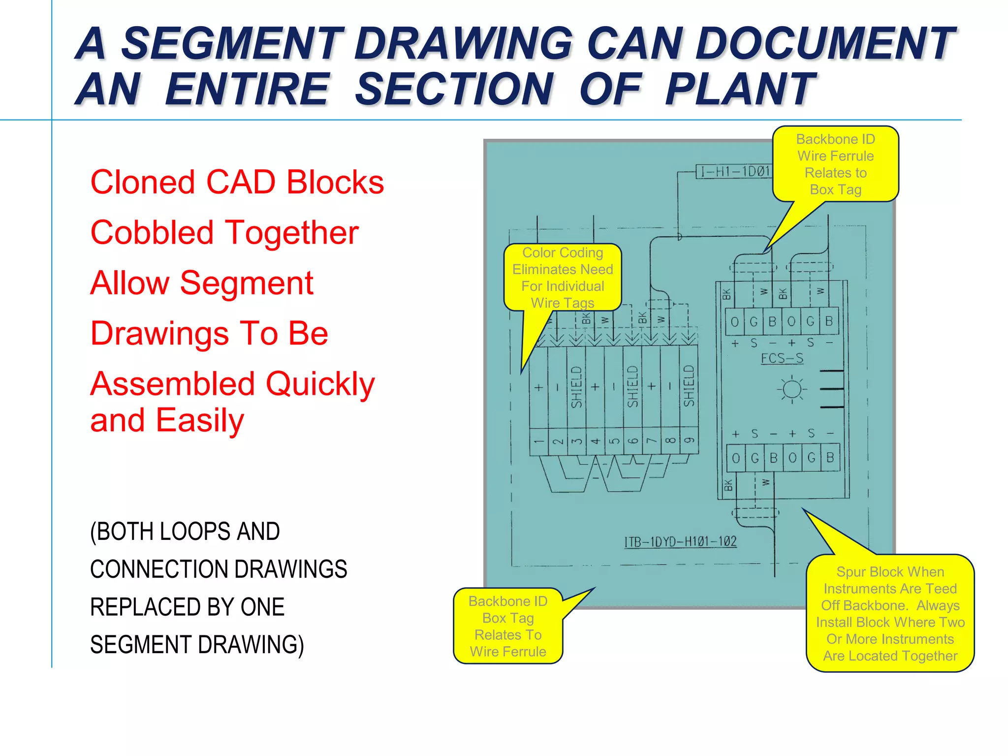 [File Name or Event]
Emerson Confidential
27-Jun-01, Slide 70
A SEGMENT DRAWING CAN DOCUMENT
AN ENTIRE SECTION OF PLANT
Cloned CAD Blocks
Cobbled Together
Allow Segment
Drawings To Be
Assembled Quickly
and Easily
(BOTH LOOPS AND
CONNECTION DRAWINGS
REPLACED BY ONE
SEGMENT DRAWING)
Backbone ID
Wire Ferrule
Relates to
Box Tag
Backbone ID
Box Tag
Relates To
Wire Ferrule
Color Coding
Eliminates Need
For Individual
Wire Tags
Spur Block When
Instruments Are Teed
Off Backbone. Always
Install Block Where Two
Or More Instruments
Are Located Together
Systematic Tagging Links the Whole
Instrumentation Complex Together
 