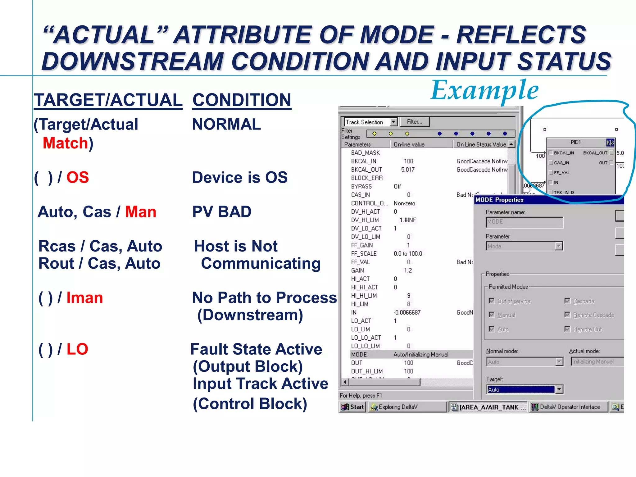 [File Name or Event]
Emerson Confidential
27-Jun-01, Slide 99
“ACTUAL” ATTRIBUTE OF MODE - REFLECTS
DOWNSTREAM CONDITION AND INPUT STATUS
TARGET/ACTUAL CONDITION
(Target/Actual NORMAL
Match)
( ) / OS Device is OS
Auto, Cas / Man PV BAD
Rcas / Cas, Auto Host is Not
Rout / Cas, Auto Communicating
( ) / Iman No Path to Process
(Downstream)
( ) / LO Fault State Active
(Output Block)
Input Track Active
(Control Block)
Example
 