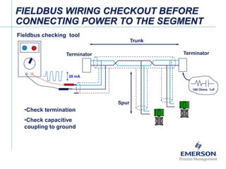 Fieldbus Tutorial Part 4 - Installation of Fieldbus | PPT