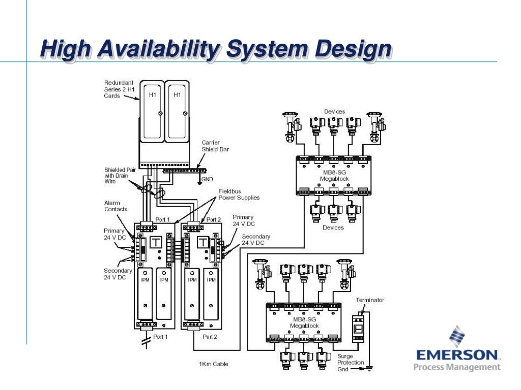 Differences Between A Fieldbus And A Traditional Inst vrogue.co