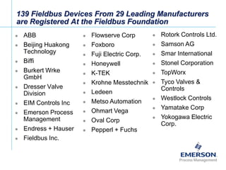 [File Name or Event]
Emerson Confidential
27-Jun-01, Slide 4
139 Fieldbus Devices From 29 Leading Manufacturers
are Registered At the Fieldbus Foundation
 ABB
 Beijing Huakong
Technology
 Biffi
 Burkert Wrke
GmbH
 Dresser Valve
Division
 EIM Controls Inc
 Emerson Process
Management
 Endress + Hauser
 Fieldbus Inc.
 Flowserve Corp
 Foxboro
 Fuji Electric Corp.
 Honeywell
 K-TEK
 Krohne Messtechnik
 Ledeen
 Metso Automation
 Ohmart Vega
 Oval Corp
 Pepperl + Fuchs
 Rotork Controls Ltd.
 Samson AG
 Smar International
 Stonel Corporation
 TopWorx
 Tyco Valves &
Controls
 Westlock Controls
 Yamatake Corp
 Yokogawa Electric
Corp.
 
