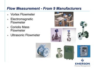 [File Name or Event]
Emerson Confidential
27-Jun-01, Slide 6
Flow Measurement - From 9 Manufacturers
 Vortex Flowmeter
 Electromagnetic
Flowmeter
 Coriolis Mass
Flowmeter
 Ultrasonic Flowmeter
 