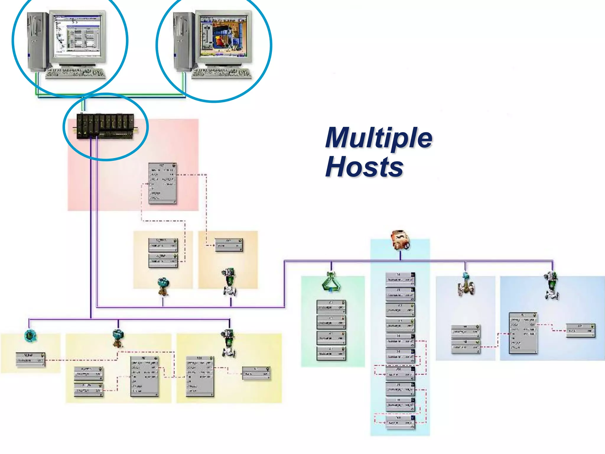 Fieldbus Tutorial Part 7 - Fieldbus Communication | PDF