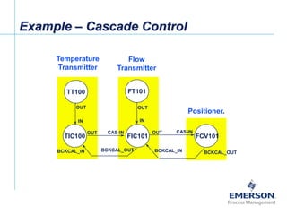 [File Name or Event]
Emerson Confidential
27-Jun-01, Slide 24
Example – Cascade Control
Temperature
Transmitter
Flow
Transmitter
TT100
TIC100
FT101
FIC101 FCV101
OUT
OUT OUT
OUT
BCKCAL_OUT
Positioner.
IN IN
CAS-IN CAS-IN
BCKCAL_OUT BCKCAL_INBCKCAL_IN
 