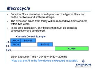 [File Name or Event]
Emerson Confidential
27-Jun-01, Slide 28
Macrocycle
 Function Block execution time depends on the type of block and
on the hardware and software design.
 The execution times from today will be reduced five times or more
within two years.
 In the time calculation, only blocks that must be executed
consecutively are considered.
 Block Execution Time = 30+45+45+80 = 200 ms
 *Note that the AI in the flow device is executed in parallel.
Cascade Control Example
AI=30 PID=45
AI=30 PID=45
AO=80
TT
FT
FCV
 