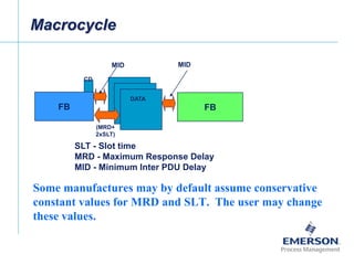 [File Name or Event]
Emerson Confidential
27-Jun-01, Slide 52
Macrocycle
FB FB
CD
DATA
MID
(MRD+
2xSLT)
MID
Some manufactures may by default assume conservative
constant values for MRD and SLT. The user may change
these values.
SLT - Slot time
MRD - Maximum Response Delay
MID - Minimum Inter PDU Delay
DATA
DATA
 