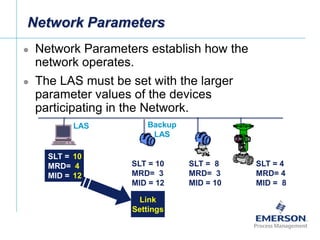 [File Name or Event]
Emerson Confidential
27-Jun-01, Slide 53
Network Parameters
 Network Parameters establish how the
network operates.
 The LAS must be set with the larger
parameter values of the devices
participating in the Network.
SLT = 10
MRD= 3
MID = 12
SLT = 8
MRD= 3
MID = 10
SLT = 4
MRD= 4
MID = 8
SLT = 5
MRD= 4
MID = 8
LAS Backup
LAS
Link
Settings
10
4
12
 