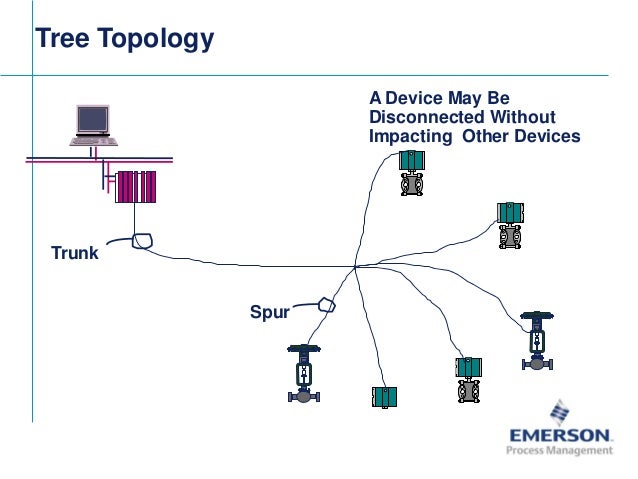 Fieldbus Tutorial Part 7 - Fieldbus Communication