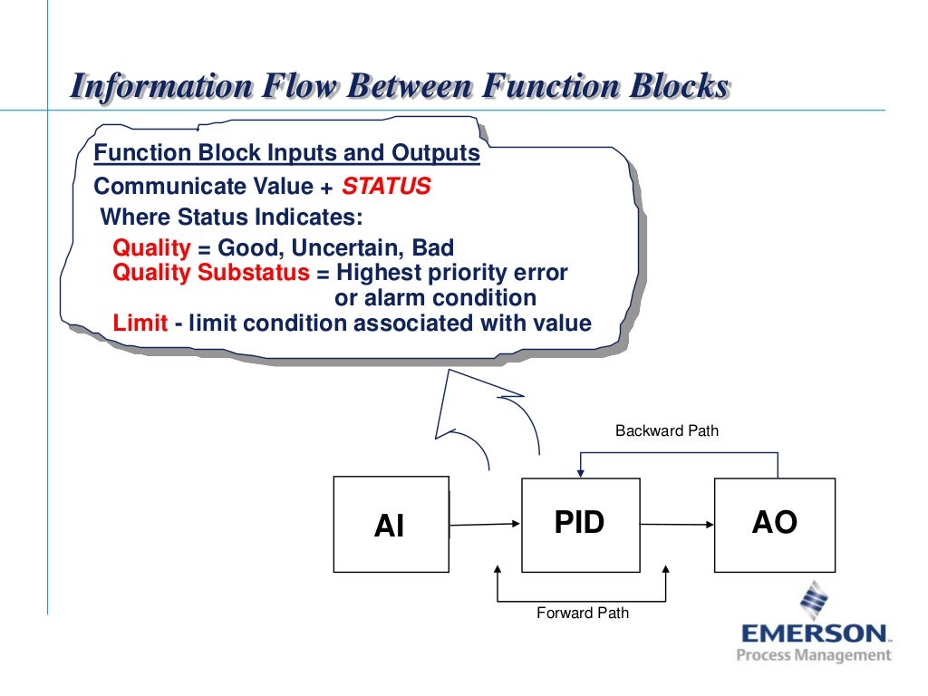 Fieldbus Tutorial Part 7 - Fieldbus Communication