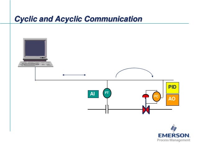 Fieldbus Tutorial Part 7 - Fieldbus Communication