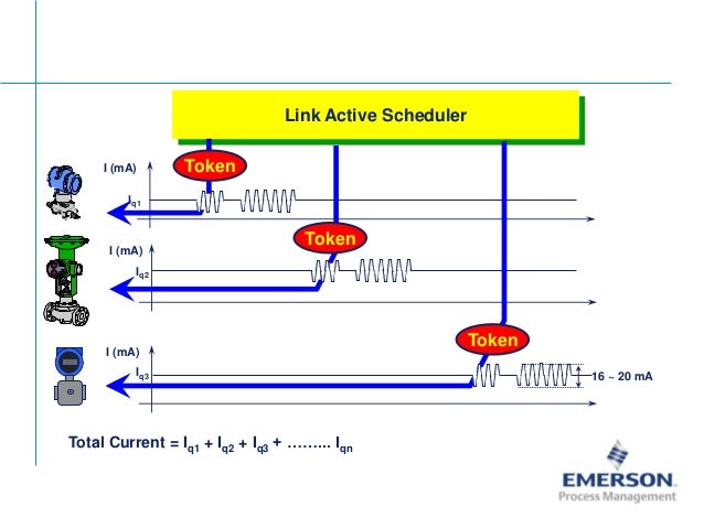 Fieldbus Tutorial Part 7 - Fieldbus Communication