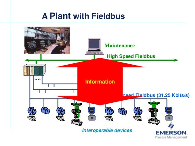 Fieldbus Tutorial Part 7 - Fieldbus Communication image.