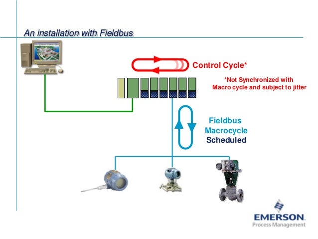 Fieldbus Tutorial Part 7 - Fieldbus Communication