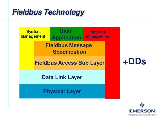 Fieldbus Tutorial Part 7 - Fieldbus Communication