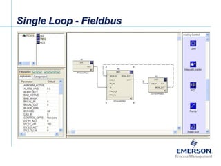 Fieldbus Tutorial Part 8 - Fieldbus Function Blocks | PPT