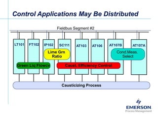 Fieldbus Tutorial Part 8 - Fieldbus Function Blocks | PPT