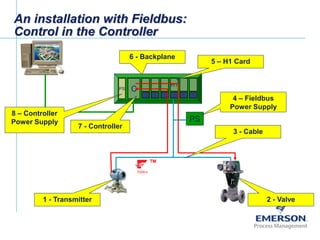 Fieldbus Tutorial Part 8 - Fieldbus Function Blocks | PPT