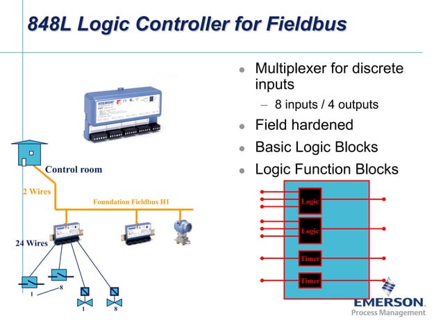 Fieldbus Tutorial Part 8 - Fieldbus Function Blocks