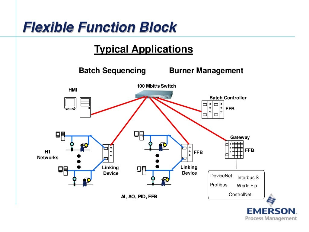 Fieldbus Tutorial Part 8 - Fieldbus Function Blocks