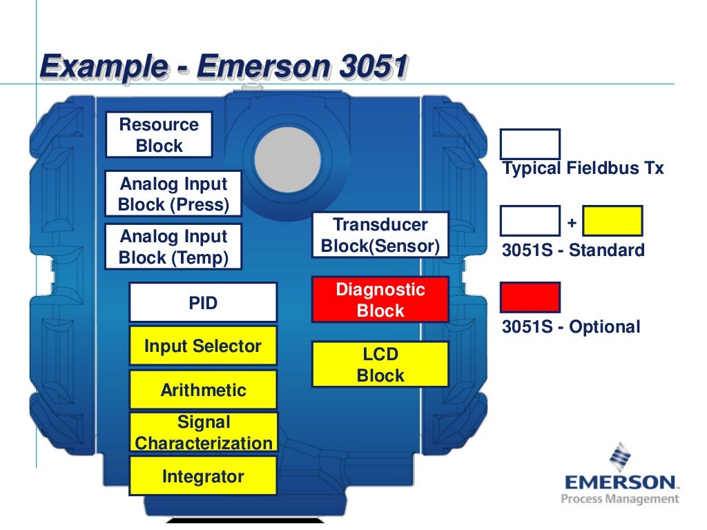 Fieldbus Tutorial Part 8 Fieldbus Function Blocks