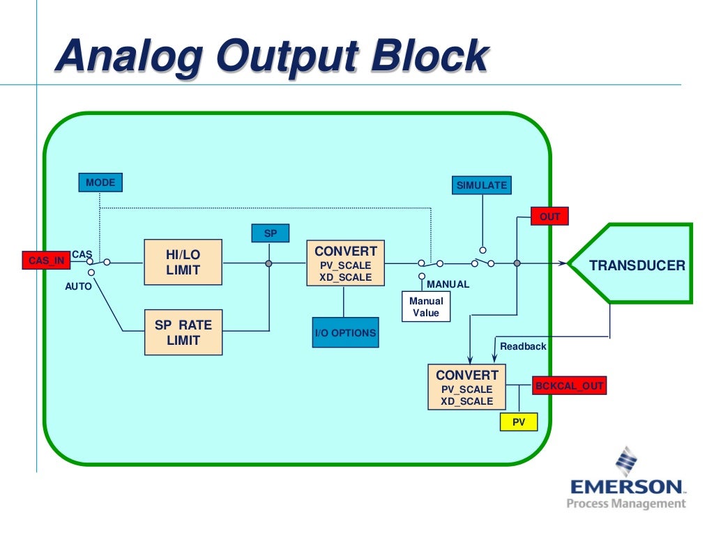 Fieldbus Tutorial Part 8 - Fieldbus Function Blocks