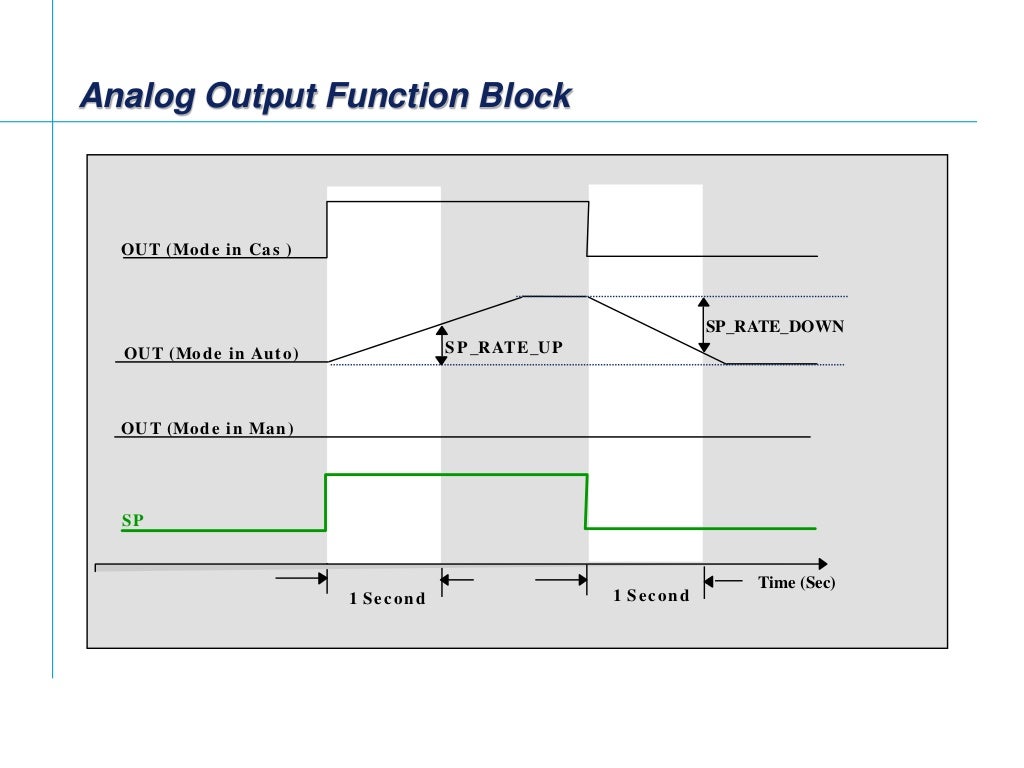 Fieldbus Tutorial Part 8 - Fieldbus Function Blocks