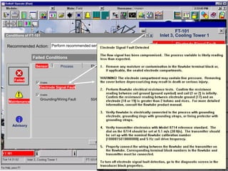 [File Name or Event]
Emerson Confidential
27-Jun-01, Slide 12
Failed Electrode Signal Fault
Communications Failure
Failed
Maintenance
Advisory
Maintenance Sensor Calibration
FT-101
Inlet 3, Cooling Tower 1
TOWER_1
Conditions of FT-101
Sensor
Failed
Perform recommended sensor/wiring checksRecommended Action:
Failed Conditions
Advisory
Process
HelpClosePrint
?
Electrode Signal Fault
Grounding/Wiring Fault mV50/60 Hz Noise::
Enable
Enable
.003401
i
Electronics
Maintenance
X
 